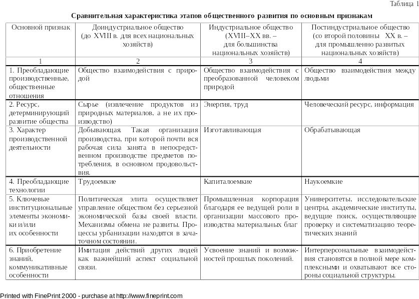 Доиндустриальное общество характерные черты