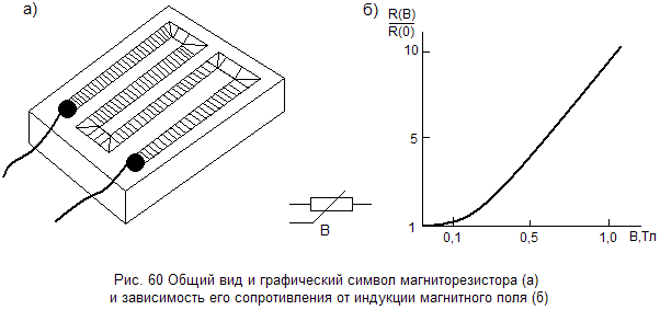 1.4.4. Магниторезисторы