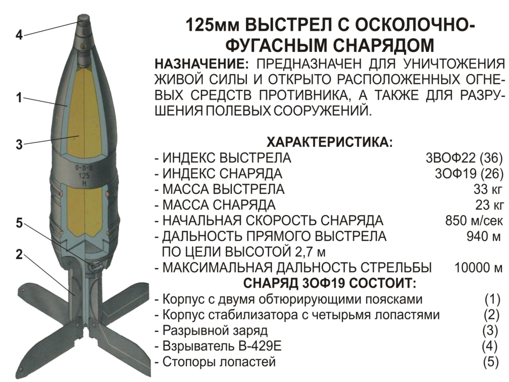 Вес 120 мины