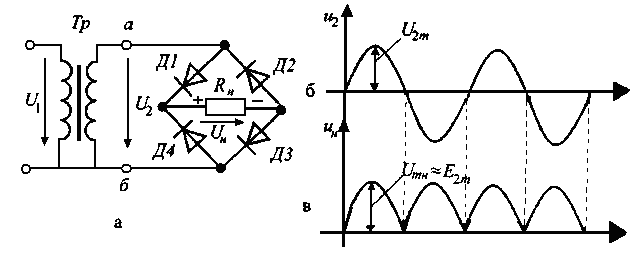 Двухполупериодного выпрямителя диаграмма