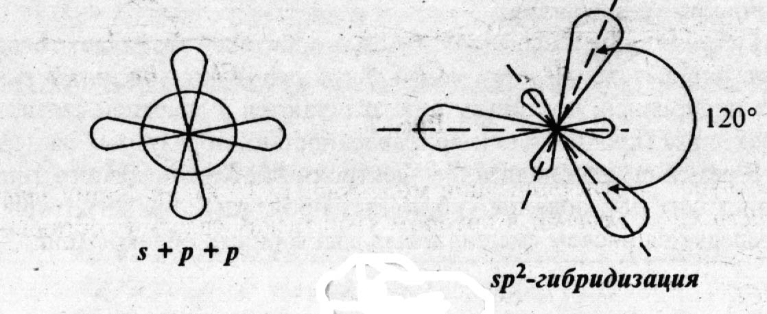 Конфигурация молекулы. Сп2 гибридизация. Тригональная (sp2-гибридизация). Sp2 гибридизация конфигурация. Пространственная конфигурация sp2.