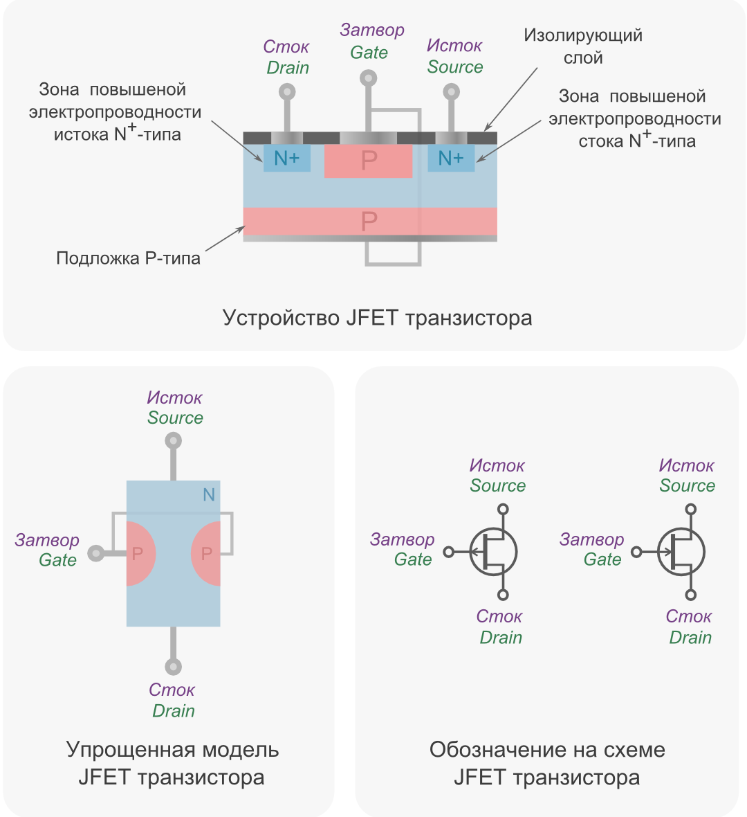 Затвор сток исток схема