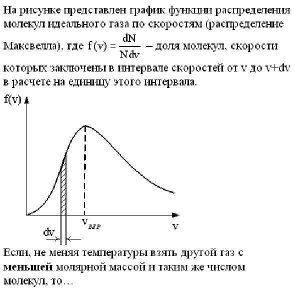 На рисунке представлены графики функций. Площадь под графиком распределения Максвелла. График распределения молекул идеального газа по скоростям. Распределение молекул по скоростям распределение Максвелла график. Распределение Максвелла представлено на рисунке:.