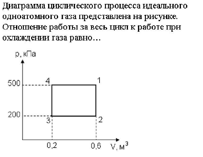 На пв диаграмме изображен процесс перевода газа совершенный с 1 молем идеального одноатомного газа
