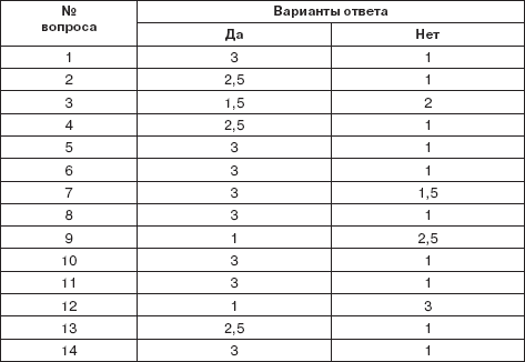 Тест кот с ответами