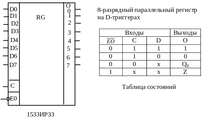 Регистр z. Параллельный регистр таблица истинности. Буферный регистр i8212. Параллельный 4-битный регистр. Таблица состояний параллельного регистра.