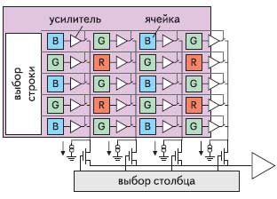 Кмоп-матрица