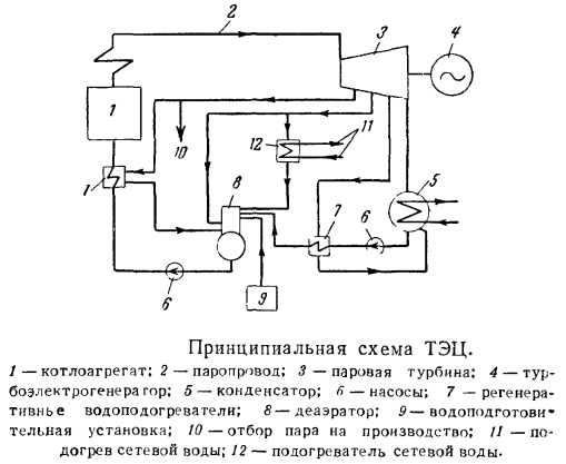 1.2. Типы электростанций и их характеристики