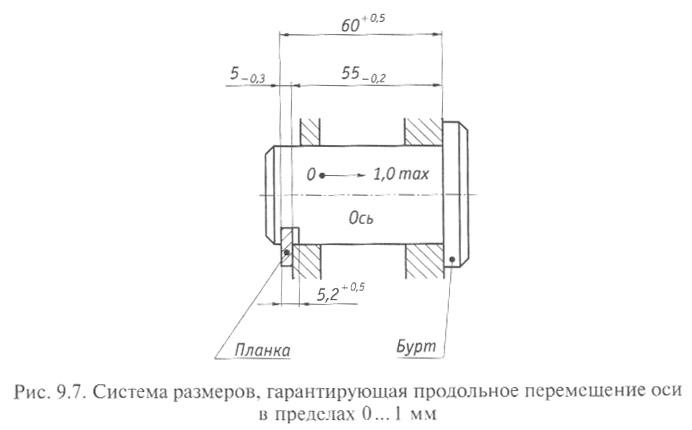 Гайка t8 чертеж