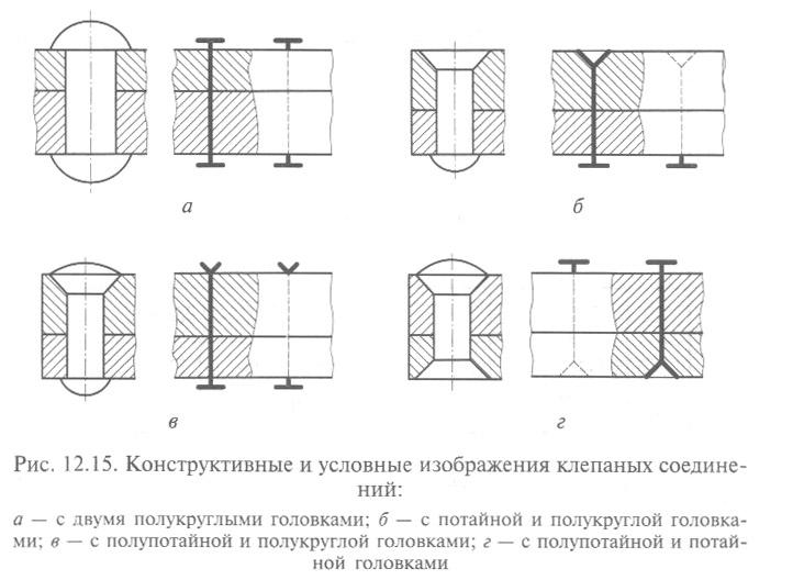 На каком рисунке изображена заклепка с потайной головкой