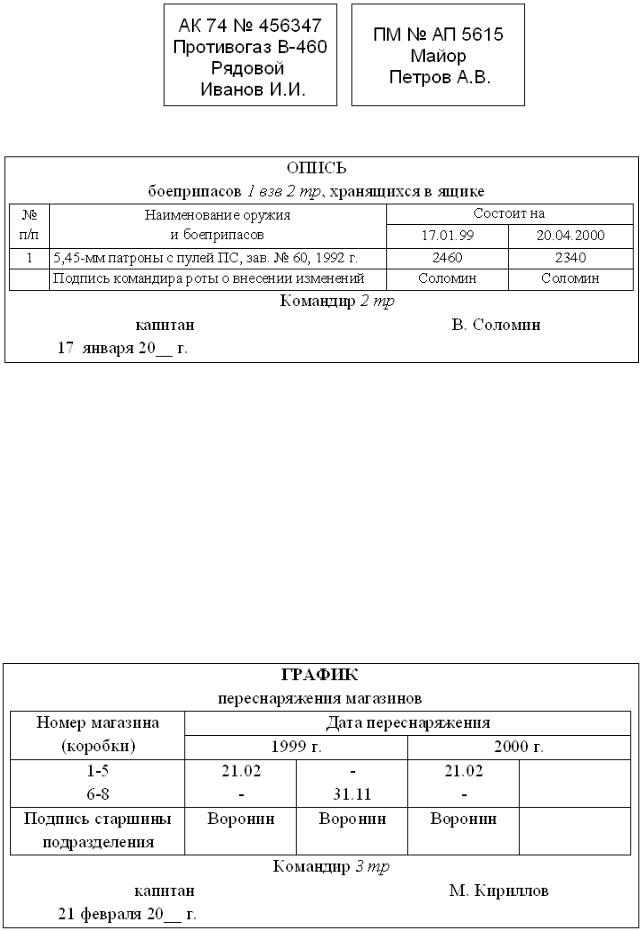 Строевая записка личного состава образец