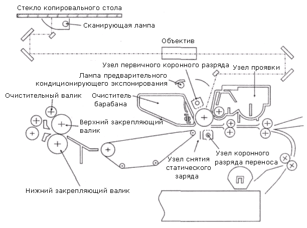 Узел формирования изображения