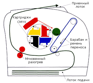 Светодиодный принтер схема