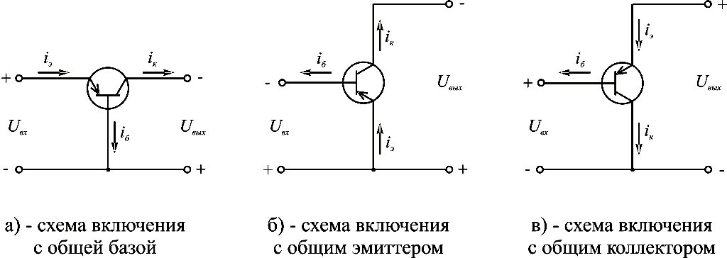 Схема включения биполярного транзистора с общим. Схемы включения биполярных транзисторов. Схема транзистора с общим эмиттером. Схема включения биполярного транзистора с общей базой. Схема включения транзистора с ОЭ.