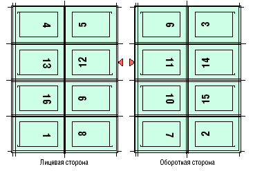 Разработка листов рабочей тетради по дисциплине 'Экология'. Курсовая работа (т).