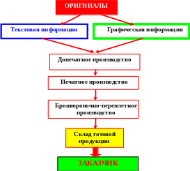 Описание общей технологической схемы производства Целлюлозо–бумажное производство. Реферат. Неопределено. 2008-07-20