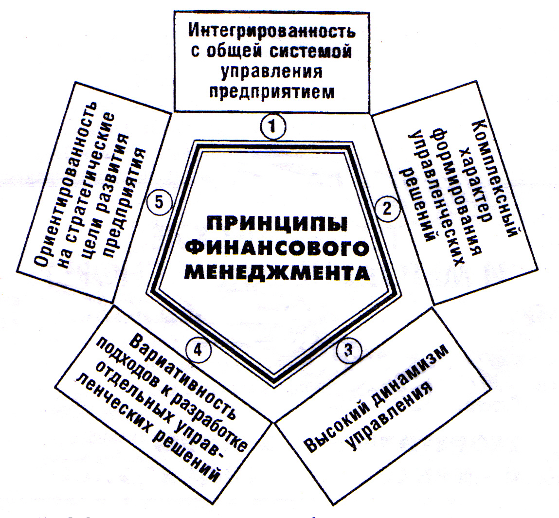 Финансовый менеджмент схемы таблицы