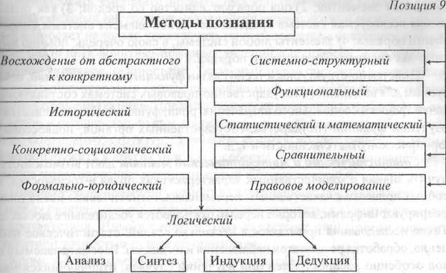 Метод позиция. Системно-структурный метод исследования это. Принципы общетеоретического исследования государства и права. Структурно системный метод исторического исследования. Системно-структурный метод в юриспруденции.