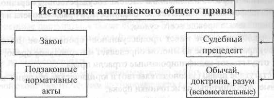 49. Нормативно-правовой акт: понятие и виды. Изложение норм права в статьях норм