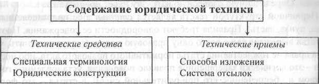 Нормативные акты Министерства внутренних дел Российской Федерации