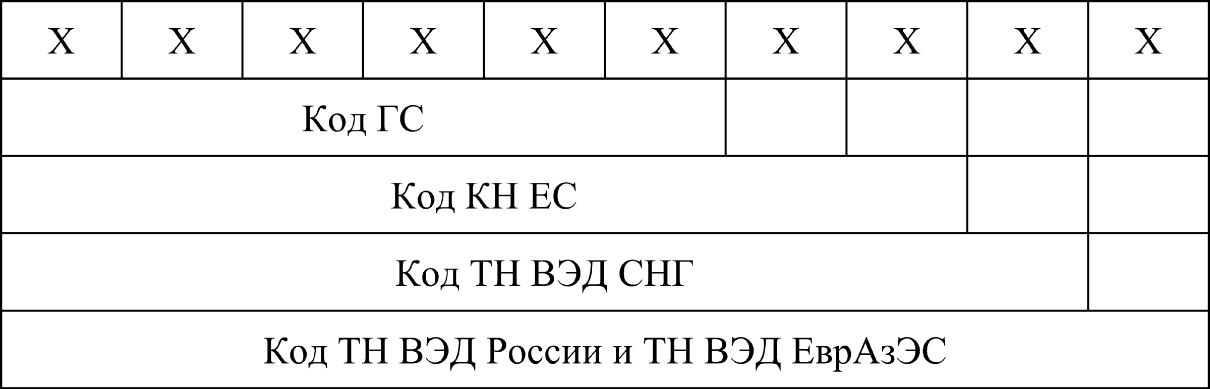 Таможенные коды тн вэд россии. Структура кода тн ВЭД ЕАЭС. Структура десятизначного кода тн ВЭД. Классификационная структура тн ВЭД ЕАЭС. Строение кода тн ВЭД.