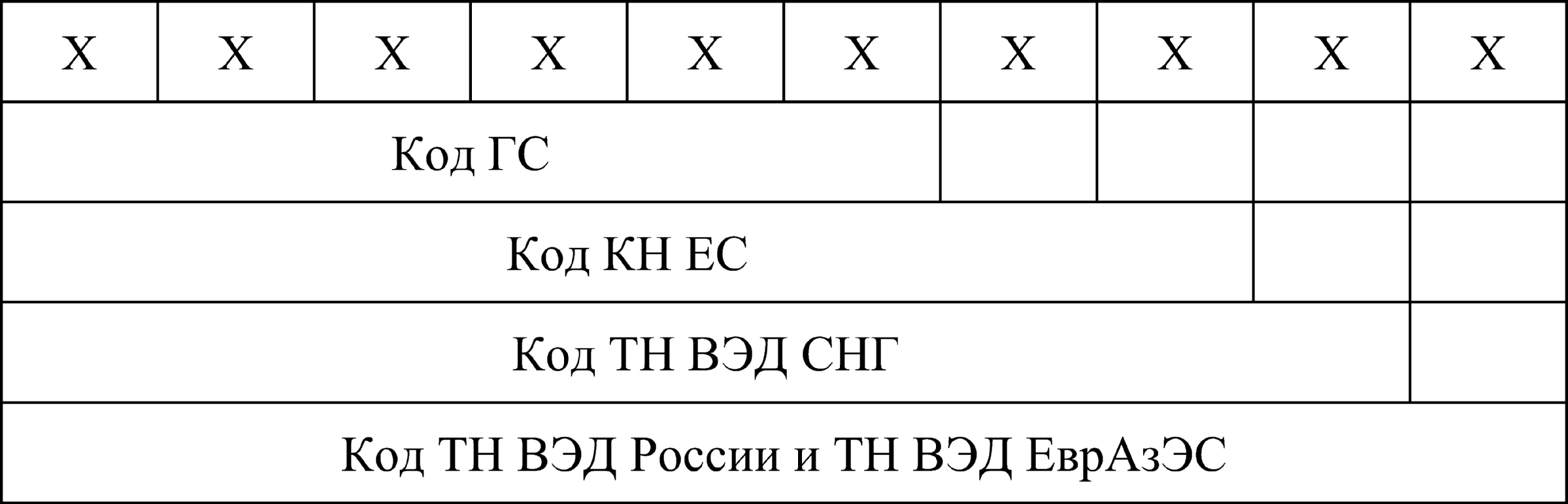 Код тн вэд code