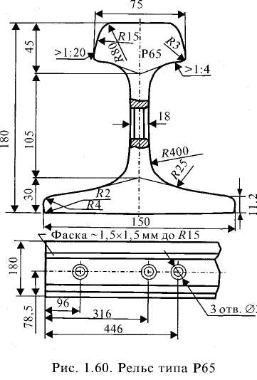 Рельс и рельса разница. Профиль рельса р75. Рельсы р50 и р65 отличия. Профиль рельса р65. Рельс р65 Размеры.