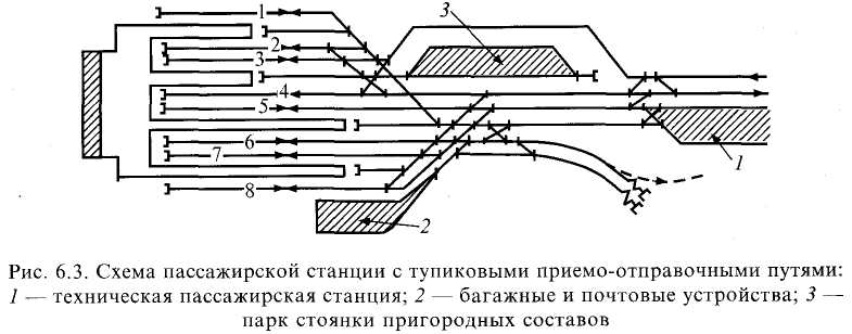 Картинки РАЗДЕЛЬНЫЕ ПУНКТЫ ИМЕЮЩИЕ ПУТЕВОЕ РАЗВИТИЕ