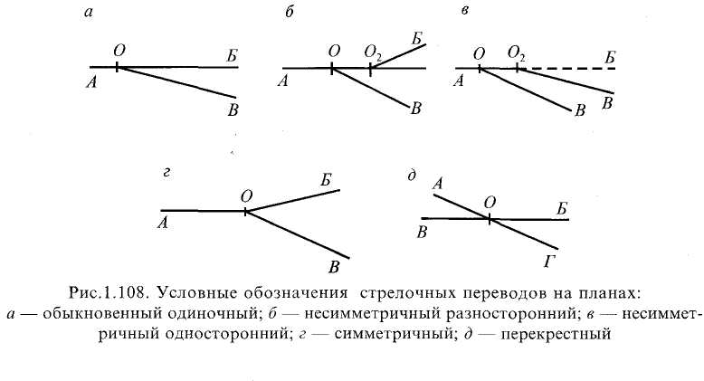 Схема взаимного расположения стрелочных переводов