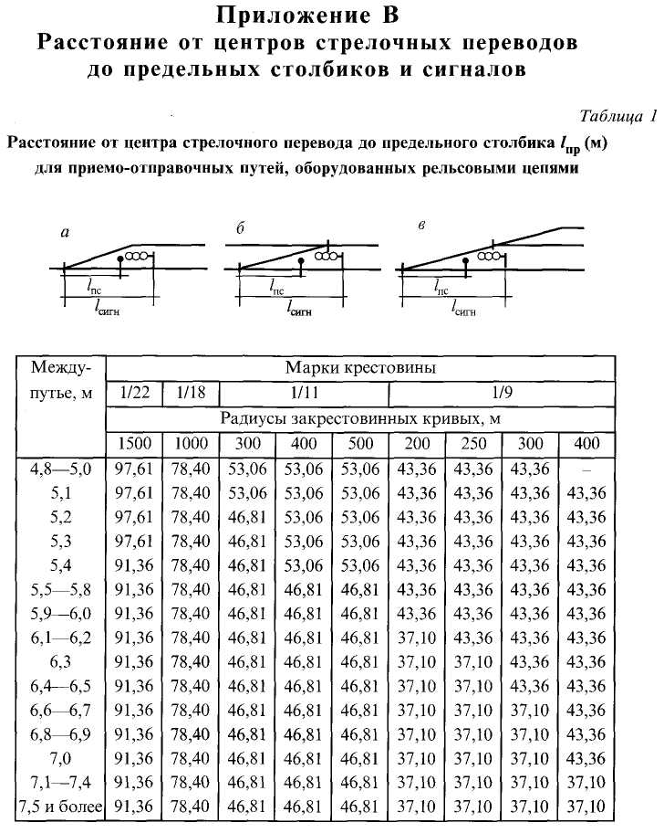 1.6.4. Изображение стрелочных переводов
