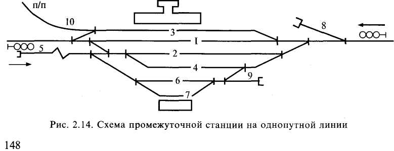 Воспроизвести на станции 2. Нумерация стрелок на ЖД станции. Нумерация стрелочных переводов на станции. Схема станции нумерация путей. Нумерация станционных путей и стрелочных переводов.