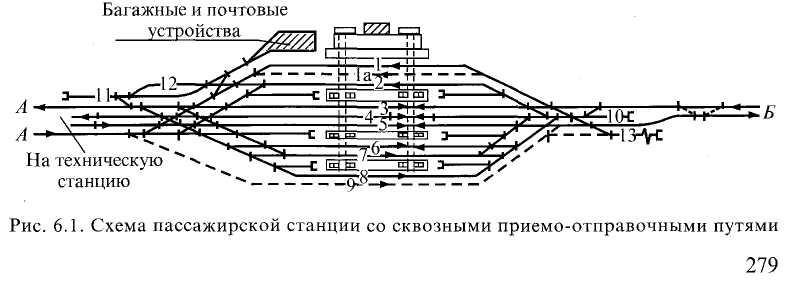 4.12. Локомотивное хозяйство