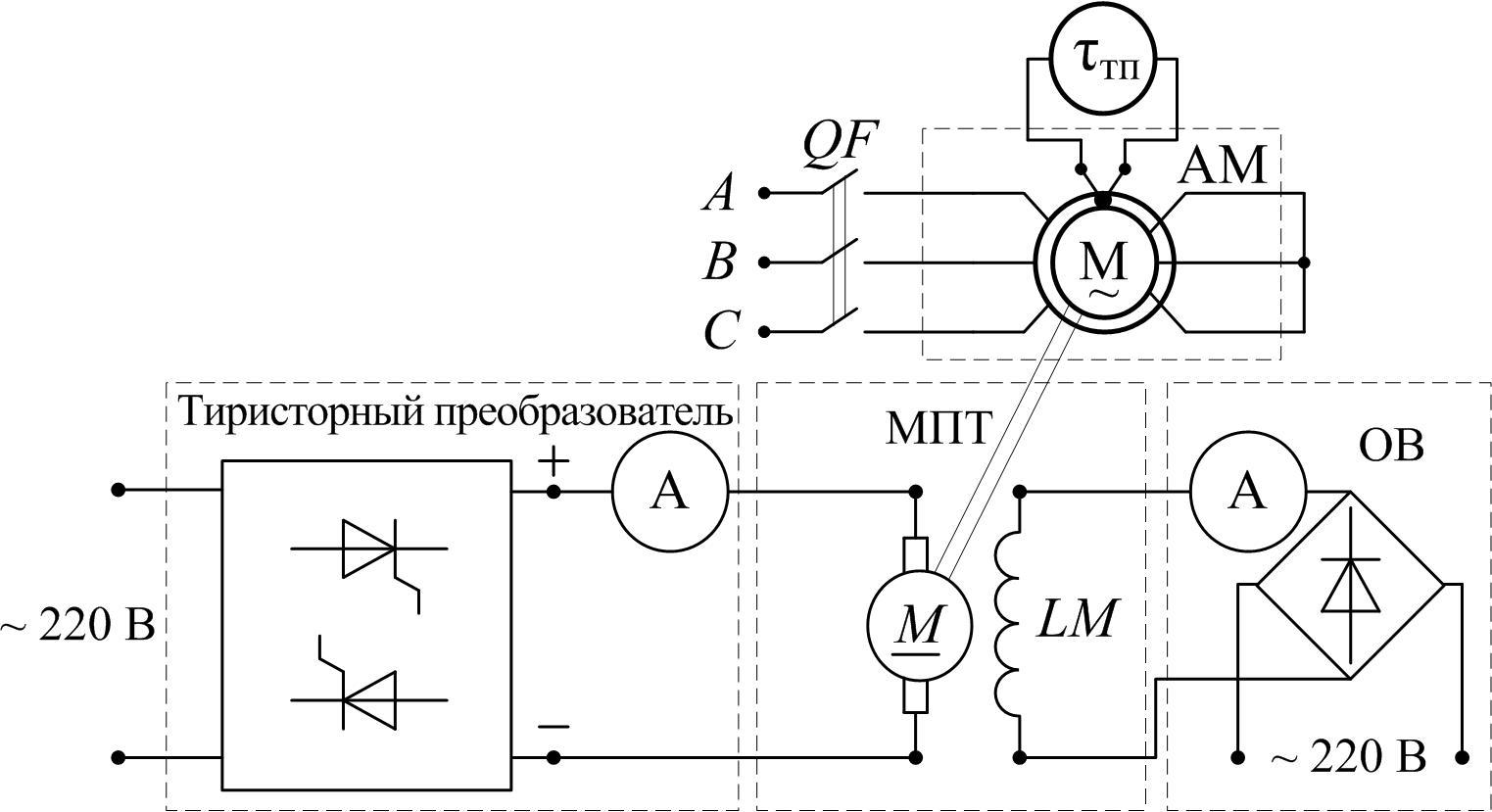 8.4. Тормозные режимы ад