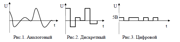 Что такое сигнал