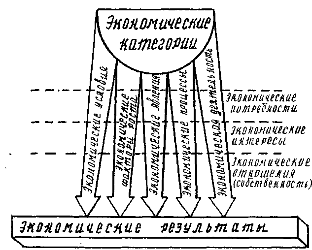 Сложный план потребности и интересы человека в структуре деятельности