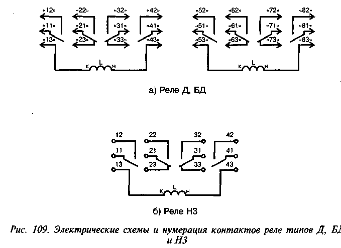 Нумерация контактов реле нмш