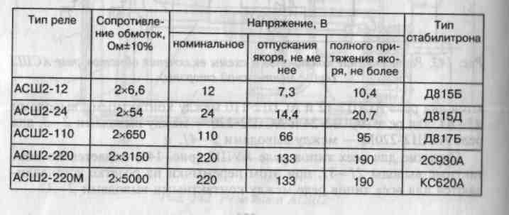 Асш2 220м схема включения реле