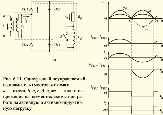 Временные диаграммы токов и напряжений