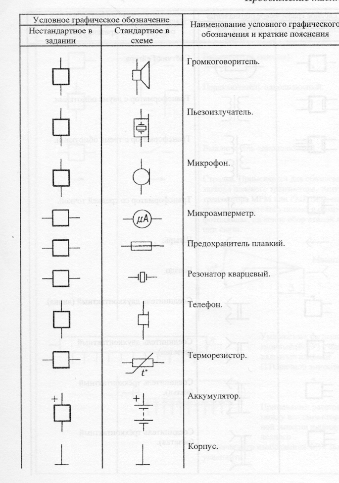 Краткий обзор условных обозначений, используемых в электросхемах - Сам электрик
