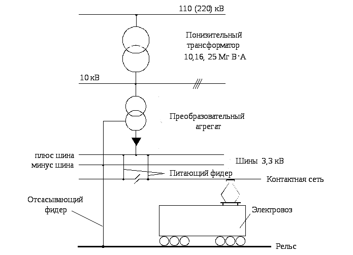 Схема электроснабжения жд