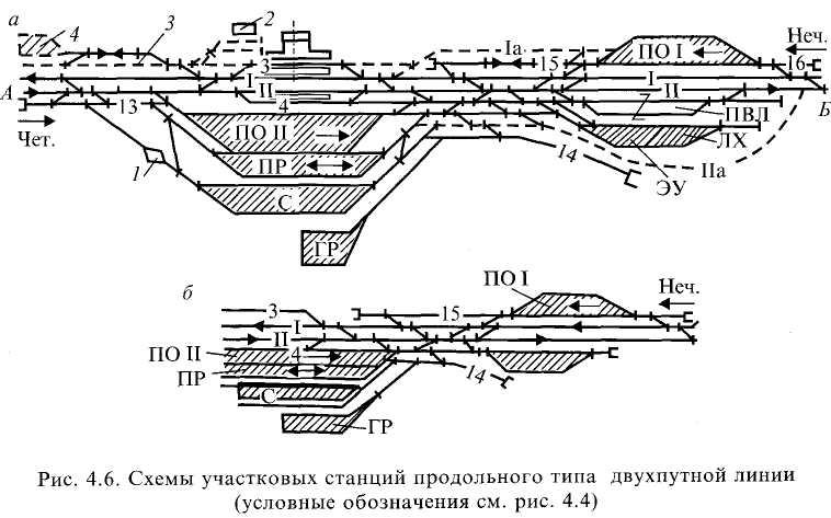 Глава 6 пассажирские станции