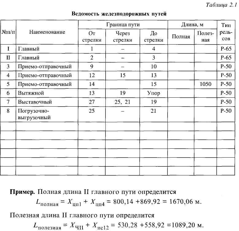 Что такое полезная длина приемоотправочных путей