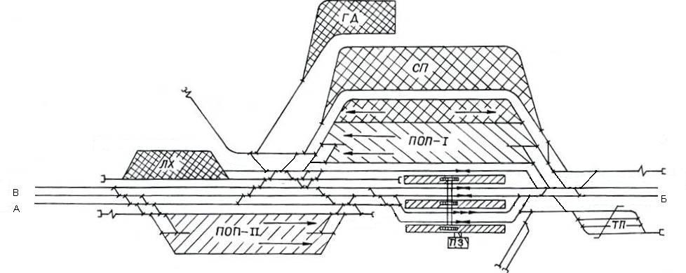 Схема участковой станции полупродольного типа на двухпутной линии