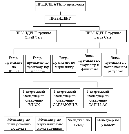 Организационная структура компании мерседес