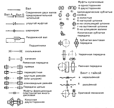 Винт с гайкой кинематическая схема условное обозначение - найдено 86 картинок