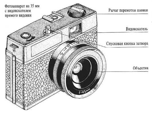 Схема строения фотоаппарата