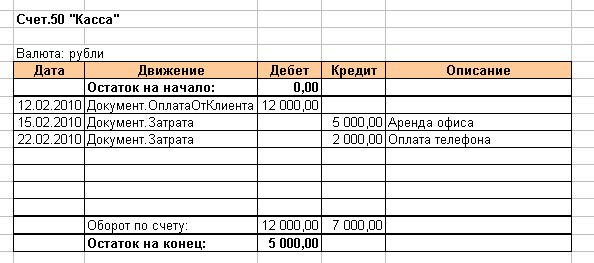 60.01 счет бухгалтерского учета это 60.01 счет бухгалтерского учета это