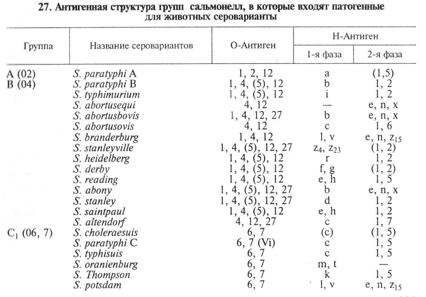 Схема кауфмана уайта сальмонелл