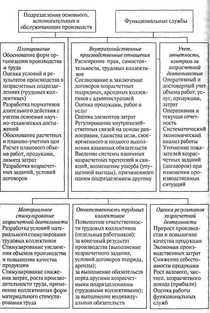 Экологическая экономическая эффективность проекта внутрихозяйственного землеустройства