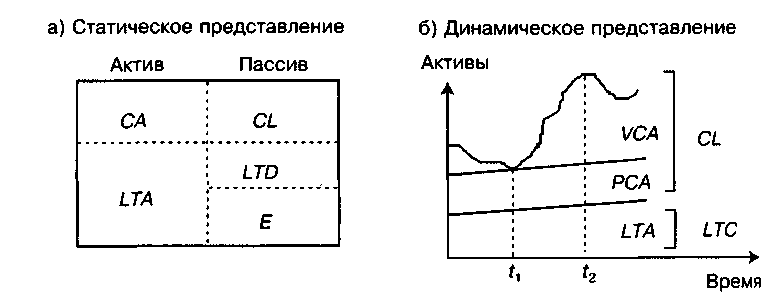 Типы политики финансирования оборотных активов. Идеальная модель финансирования оборотных активов. Идеальная модель финансирования оборотных активов график. Уравнение идеальной модели управления оборотными средствами:. Идеальная модель финансирования оборотных активов означает.